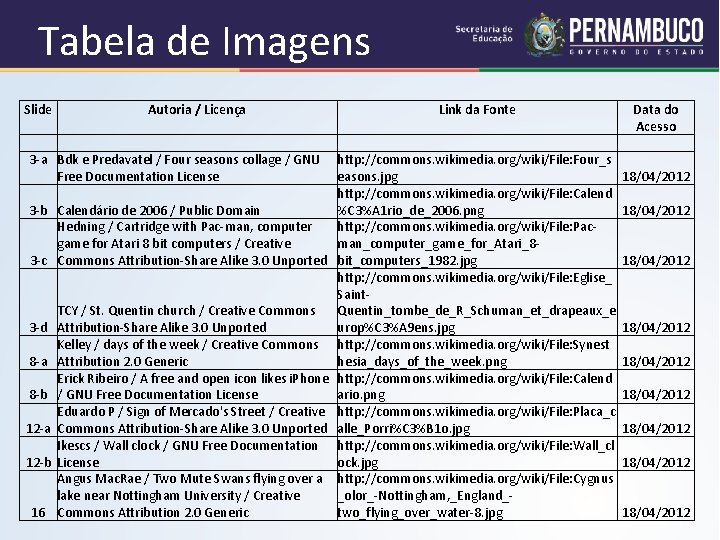 Tabela de Imagens Slide Autoria / Licença 3 -a Bdk e Predavatel / Four