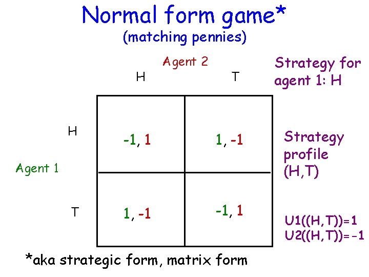 Normal form game* (matching pennies) H H Agent 2 T -1, 1 1, -1