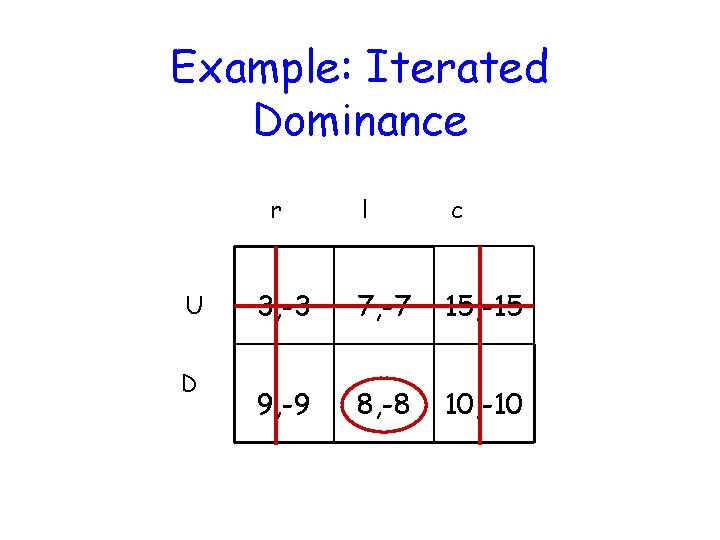 Example: Iterated Dominance r U D l c 3, -3 7, -7 15, -15