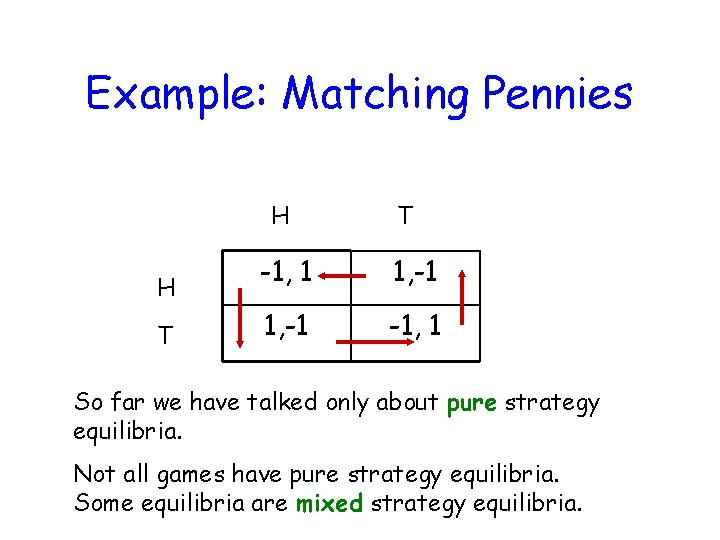 Example: Matching Pennies H H T T -1, 1 1, -1 -1, 1 So