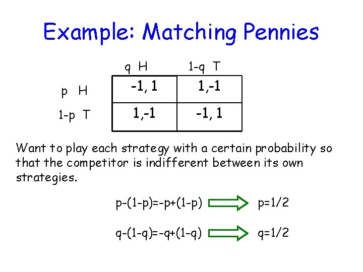 Example: Matching Pennies q H 1 -q T p H -1, 1 1, -1