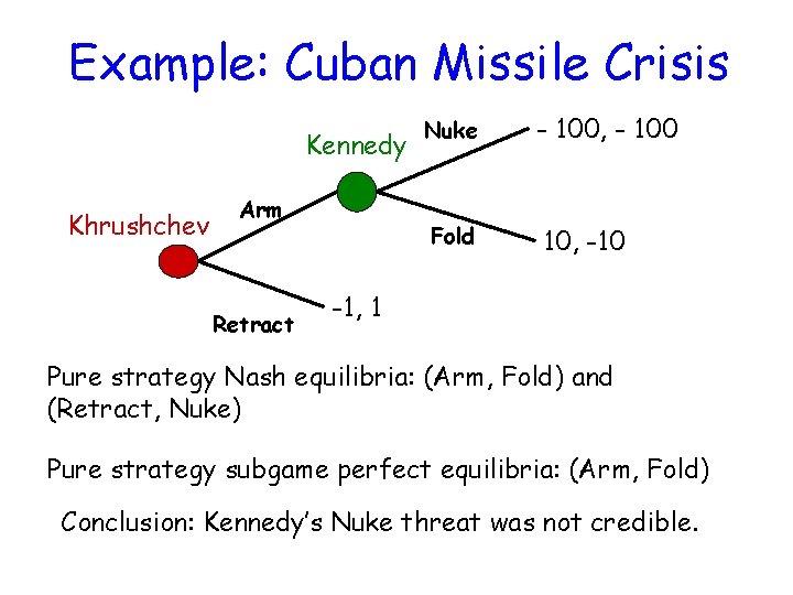 Example: Cuban Missile Crisis Kennedy Khrushchev Arm Retract Nuke - 100, - 100 Fold