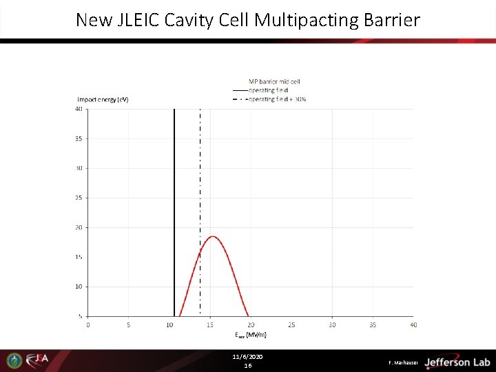 New JLEIC Cavity Cell Multipacting Barrier 11/6/2020 16 F. Marhauser New JLEIC Cavity Cell Multipacting Barrier 11/6/2020 16 F. Marhauser