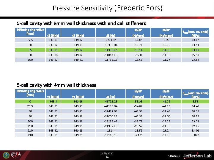 Pressure Sensitivity (Frederic Fors) 5 -cell cavity with 3 mm wall thickness with end Pressure Sensitivity (Frederic Fors) 5 -cell cavity with 3 mm wall thickness with end