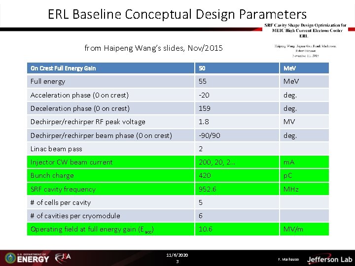 ERL Baseline Conceptual Design Parameters from Haipeng Wang’s slides, Nov/2015 On Crest Full Energy ERL Baseline Conceptual Design Parameters from Haipeng Wang’s slides, Nov/2015 On Crest Full Energy