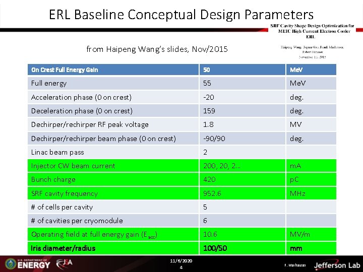 ERL Baseline Conceptual Design Parameters from Haipeng Wang’s slides, Nov/2015 On Crest Full Energy ERL Baseline Conceptual Design Parameters from Haipeng Wang’s slides, Nov/2015 On Crest Full Energy