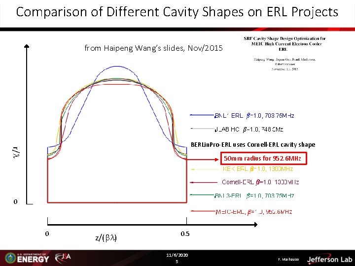 Comparison of Different Cavity Shapes on ERL Projects from Haipeng Wang’s slides, Nov/2015 r/l Comparison of Different Cavity Shapes on ERL Projects from Haipeng Wang’s slides, Nov/2015 r/l