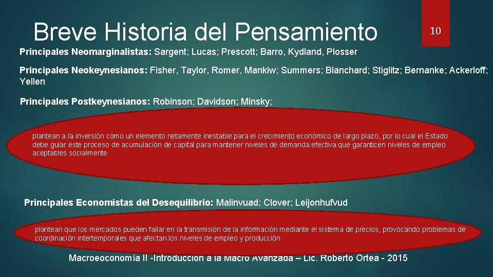 Breve Historia del Pensamiento 10 Principales Neomarginalistas: Sargent; Lucas; Prescott; Barro, Kydland, Plosser Principales