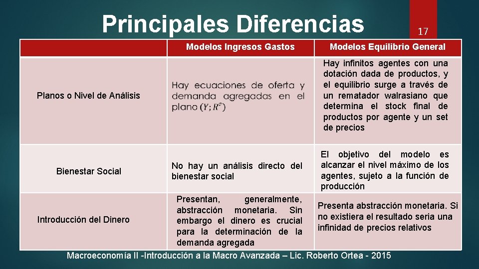 Principales Diferencias Modelos Ingresos Gastos Modelos Equilibrio General Planos o Nivel de Análisis Hay