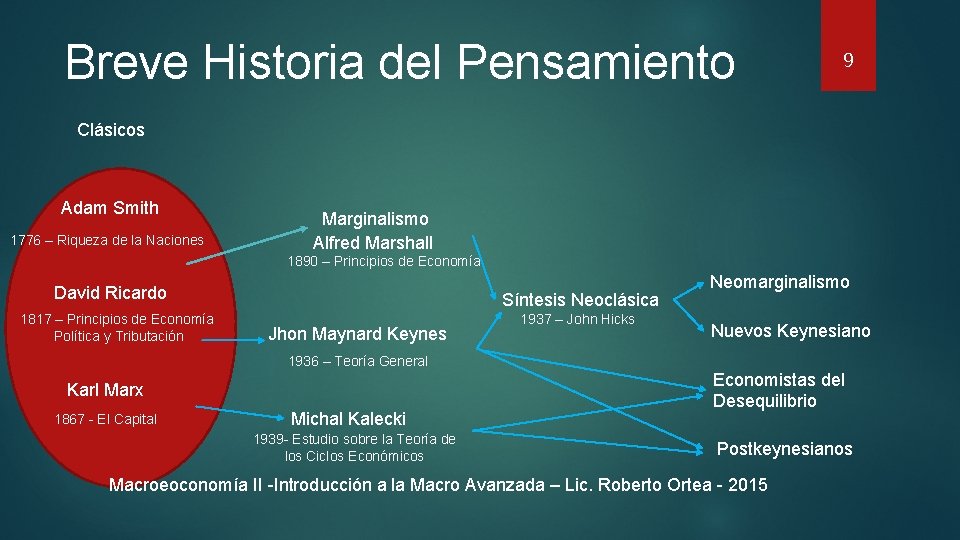 Breve Historia del Pensamiento 9 Clásicos Adam Smith 1776 – Riqueza de la Naciones