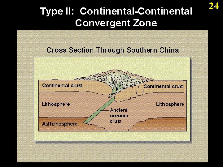 1 Plate Tectonics and Seafloor Spreading 2 Discovery