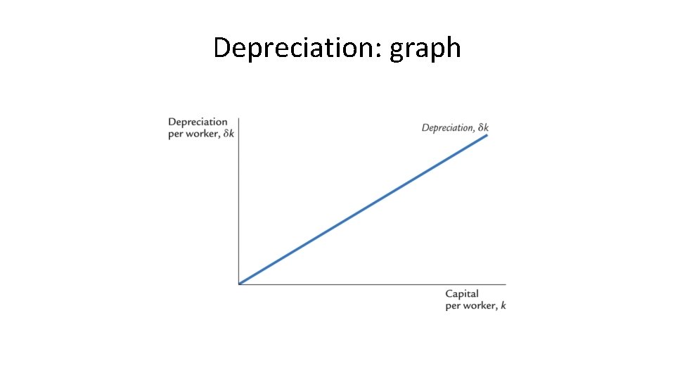 Depreciation: graph Depreciation: graph