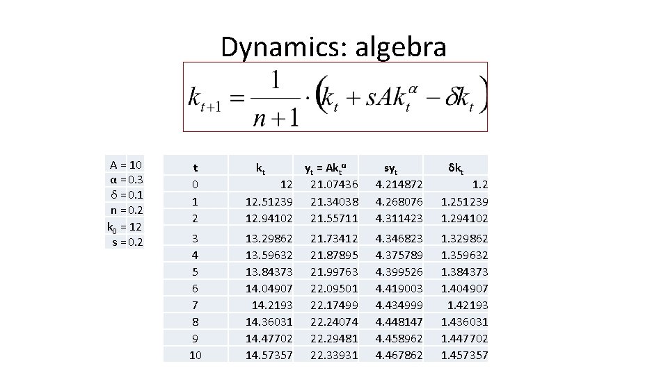 Dynamics: algebra A = 10 α = 0. 3 δ = 0. 1 n Dynamics: algebra A = 10 α = 0. 3 δ = 0. 1 n