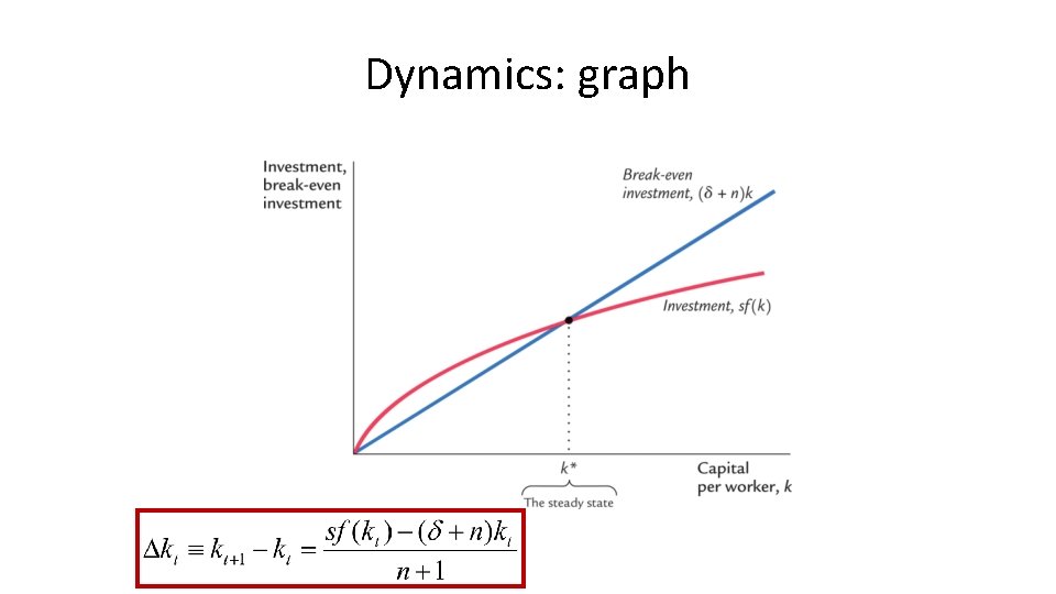 Dynamics: graph Dynamics: graph