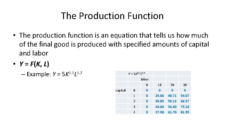 The Production Function • The production function is an equation that tells us how The Production Function • The production function is an equation that tells us how