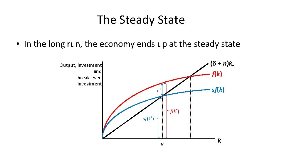 The Steady State • In the long run, the economy ends up at the The Steady State • In the long run, the economy ends up at the