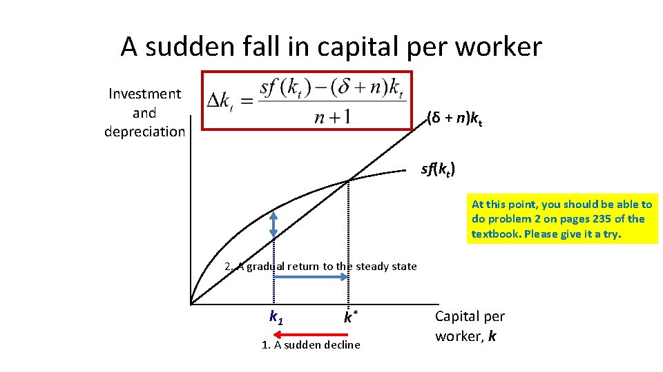 A sudden fall in capital per worker Investment and depreciation (δ + n)kt sf(kt) A sudden fall in capital per worker Investment and depreciation (δ + n)kt sf(kt)