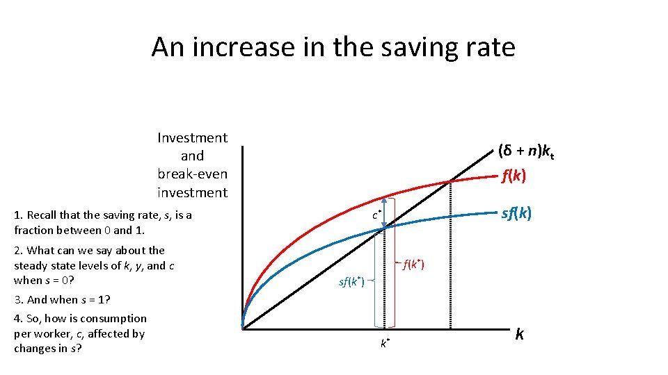 An increase in the saving rate Investment and break-even investment (δ + n)kt f(k) An increase in the saving rate Investment and break-even investment (δ + n)kt f(k)