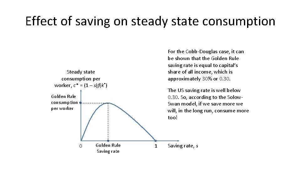 Effect of saving on steady state consumption For the Cobb-Douglas case, it can be Effect of saving on steady state consumption For the Cobb-Douglas case, it can be