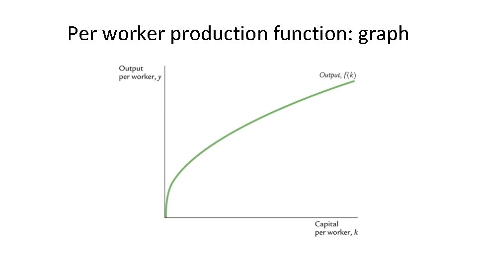 Per worker production function: graph Per worker production function: graph