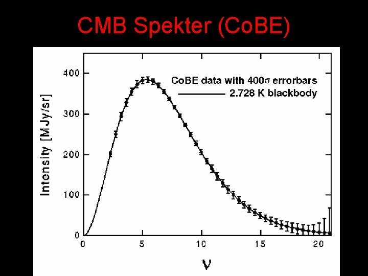 CMB Spekter (Co. BE) 