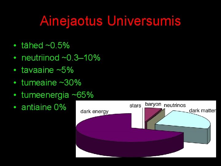 Ainejaotus Universumis • • • tähed ~0. 5% neutriinod ~0. 3– 10% tavaaine ~5%