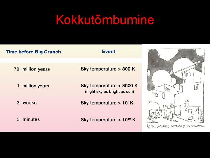 Kokkutõmbumine 