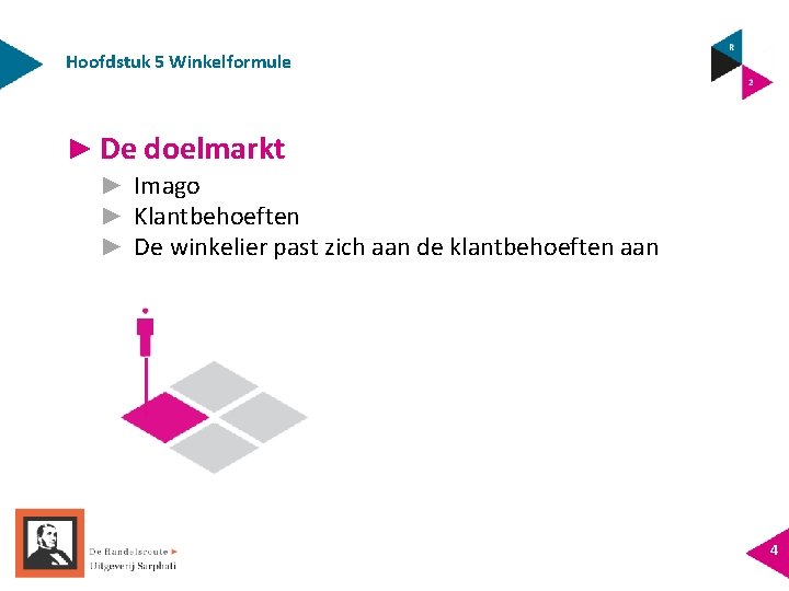 Hoofdstuk 5 Winkelformule ► De doelmarkt ► Imago ► Klantbehoeften ► De winkelier past