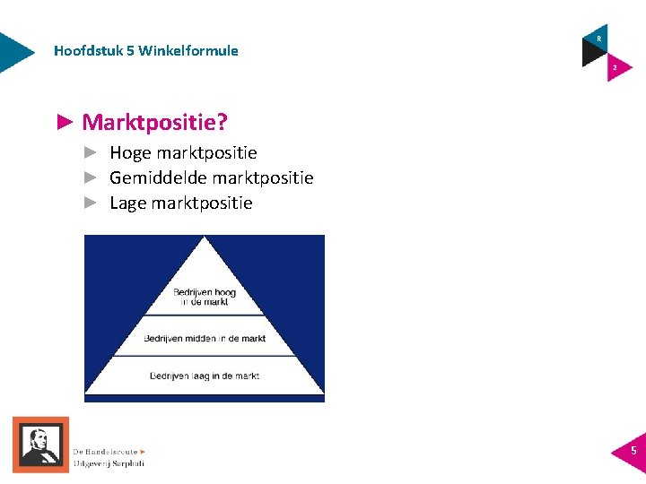 Hoofdstuk 5 Winkelformule ► Marktpositie? ► Hoge marktpositie ► Gemiddelde marktpositie ► Lage marktpositie