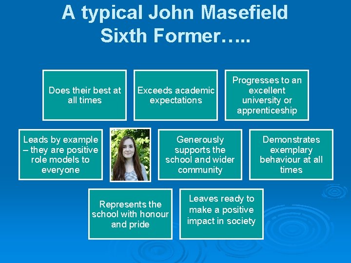 A typical John Masefield Sixth Former…. . Does their best at all times Leads