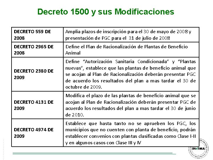 Decreto 1500 y sus Modificaciones DECRETO 559 DE 2008 Amplia plazos de inscripción para Decreto 1500 y sus Modificaciones DECRETO 559 DE 2008 Amplia plazos de inscripción para