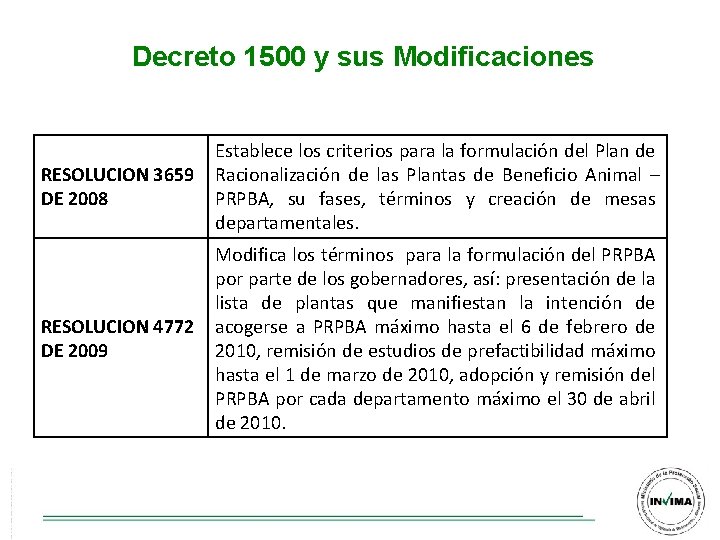Decreto 1500 y sus Modificaciones RESOLUCION 3659 DE 2008 Establece los criterios para la Decreto 1500 y sus Modificaciones RESOLUCION 3659 DE 2008 Establece los criterios para la