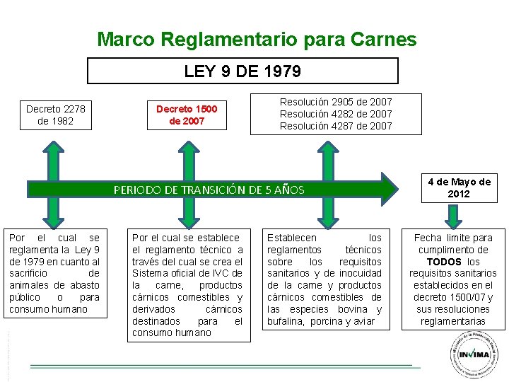 Marco Reglamentario para Carnes LEY 9 DE 1979 Decreto 2278 de 1982 Decreto 1500 Marco Reglamentario para Carnes LEY 9 DE 1979 Decreto 2278 de 1982 Decreto 1500