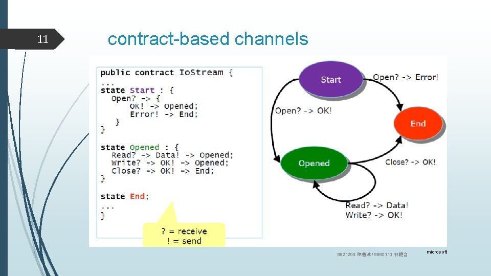 11 contract-based channels 9921205 陳善淳 / 9980110 林曉含 microsoft 