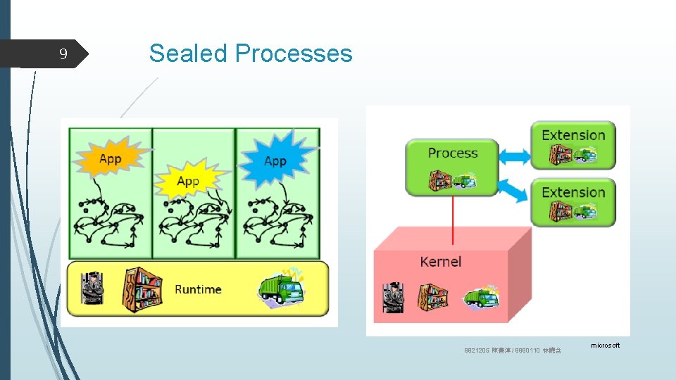 9 Sealed Processes 9921205 陳善淳 / 9980110 林曉含 microsoft 