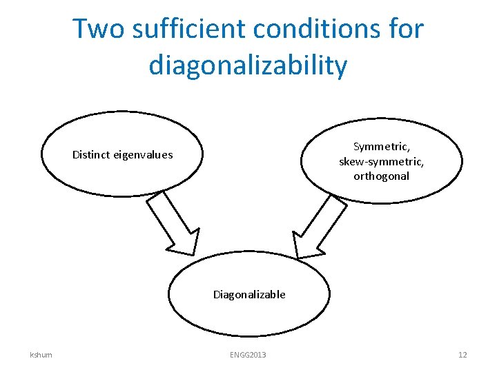 Two sufficient conditions for diagonalizability Symmetric, skew-symmetric, orthogonal Distinct eigenvalues Diagonalizable kshum ENGG 2013 Two sufficient conditions for diagonalizability Symmetric, skew-symmetric, orthogonal Distinct eigenvalues Diagonalizable kshum ENGG 2013
