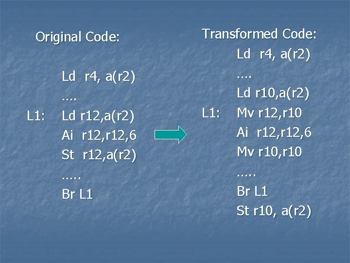 Original Code: L 1: Ld r 4, a(r 2) …. Ld r 12, a(r