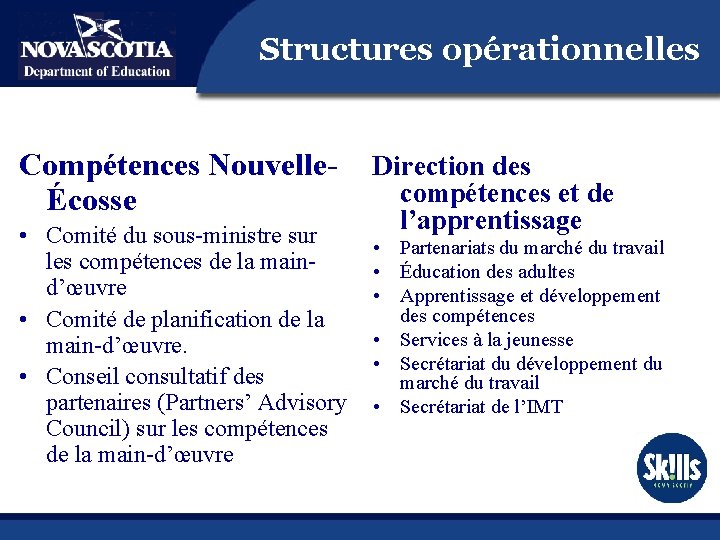 Structures opérationnelles Compétences NouvelleÉcosse • Comité du sous-ministre sur les compétences de la maind’œuvre