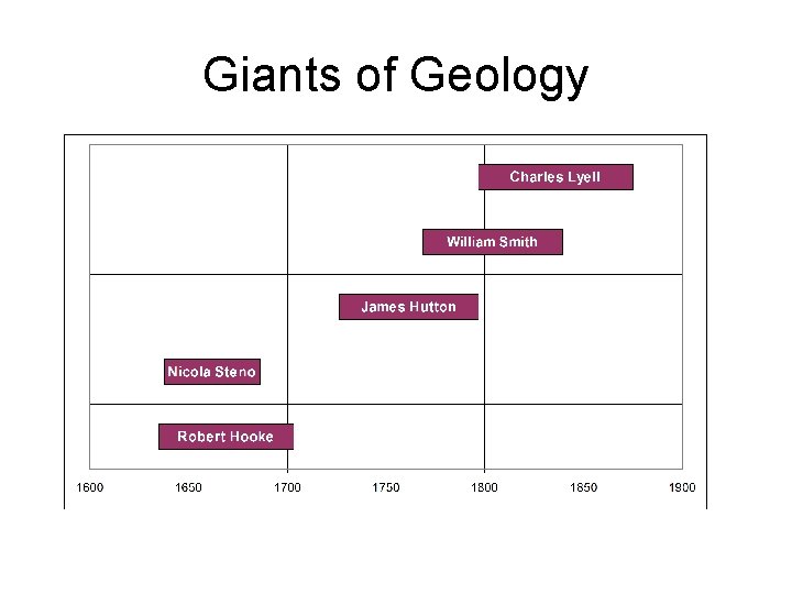 Giants of Geology 