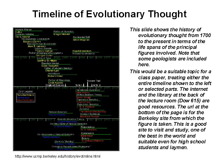 Timeline of Evolutionary Thought This slide shows the history of evolutionary thought from 1700