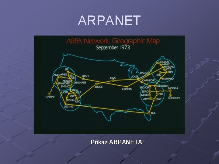 ARPANET Prikaz ARPANETA 