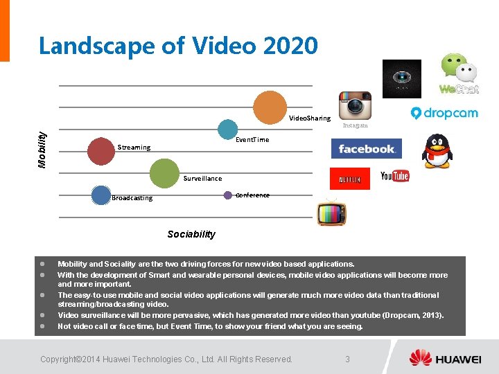 Landscape of Video 2020 Mobility Video. Sharing Instagram Event. Time Streaming Surveillance Conference Broadcasting