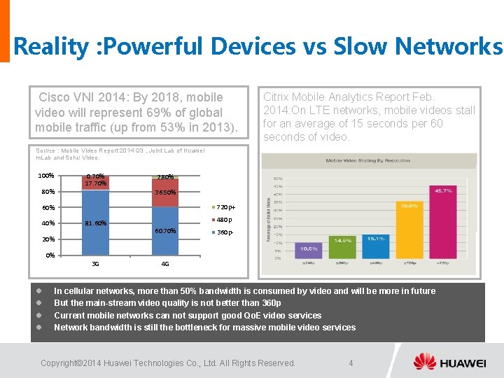 Reality : Powerful Devices vs Slow Networks Cisco VNI 2014: By 2018, mobile video