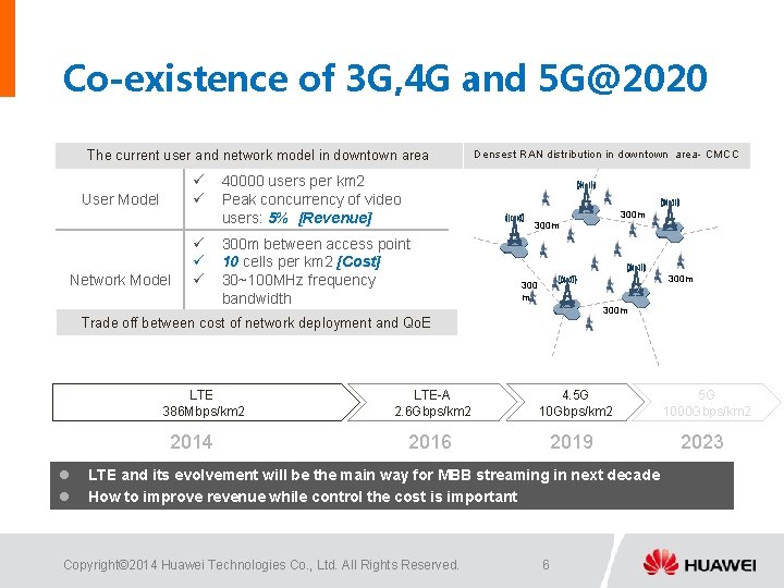 Co-existence of 3 G, 4 G and 5 G@2020 The current user and network