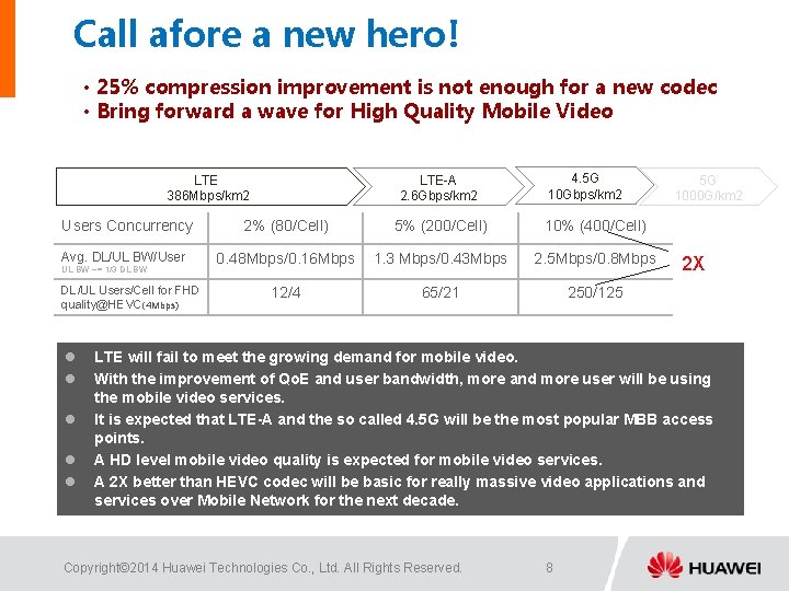 Call afore a new hero! • 25% compression improvement is not enough for a