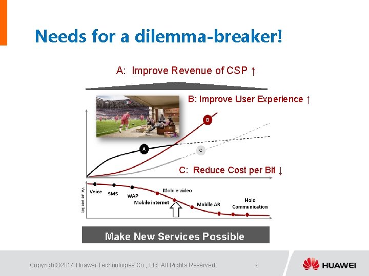 Needs for a dilemma-breaker! A: Improve Revenue of CSP ↑ B: Improve User Experience