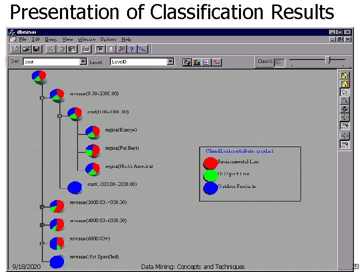 Presentation of Classification Results 9/18/2020 Data Mining: Concepts and Techniques 28 