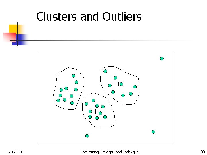 Clusters and Outliers 9/18/2020 Data Mining: Concepts and Techniques 30 