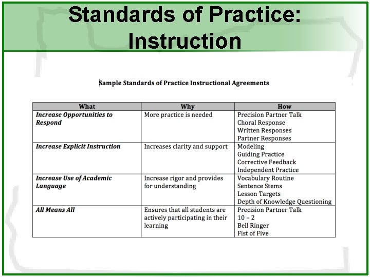 Standards of Practice: Instruction 