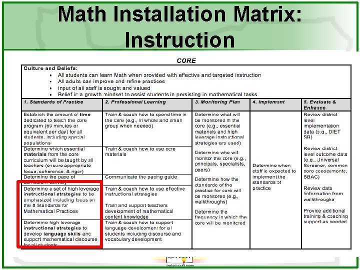 Math Installation Matrix: Instruction 